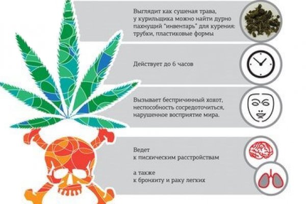 Ссылка на кракен лукойл