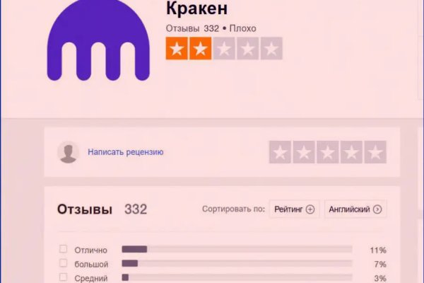 Что продают на сайте кракен