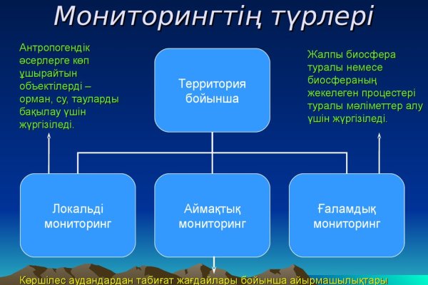 Кракен гидра