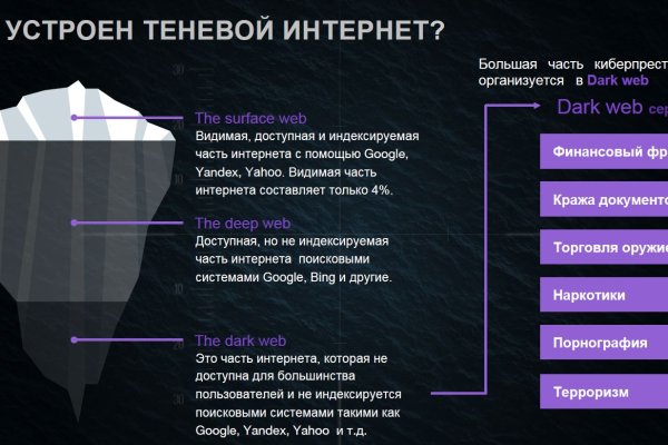 Кракен не работает сегодня
