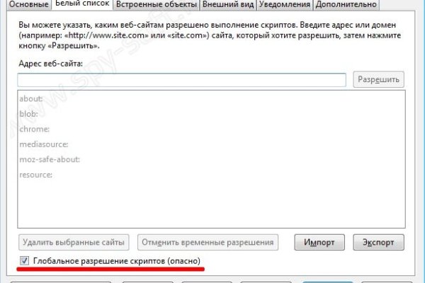 Сайты по продаже наркотиков