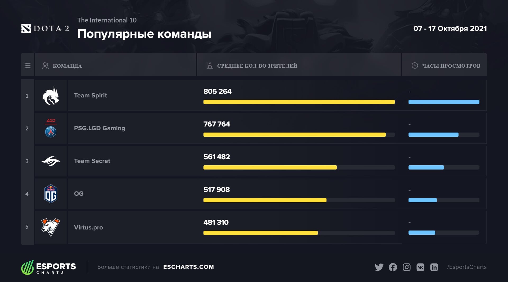 Как зайти на гидру через тор браузер