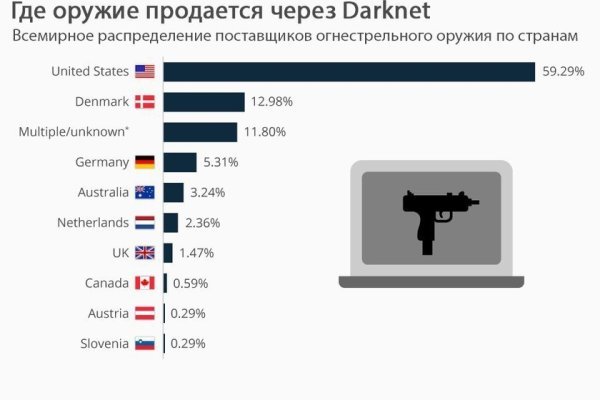 Как зайти на кракен дарк